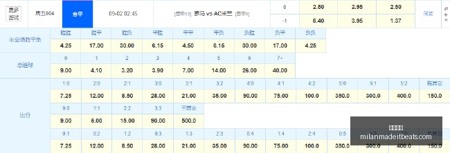 奥德赛票房,炸裂,诺兰导演作,米兰体育官网,米兰体育赛事直播,米兰体育App下载,米兰体育登录,米兰体育平台